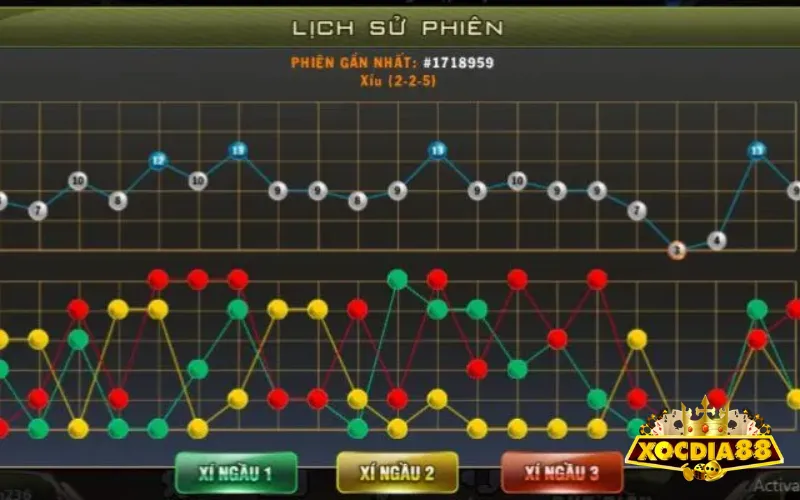 Quy luật về chu kỳ xuất hiện kết quả